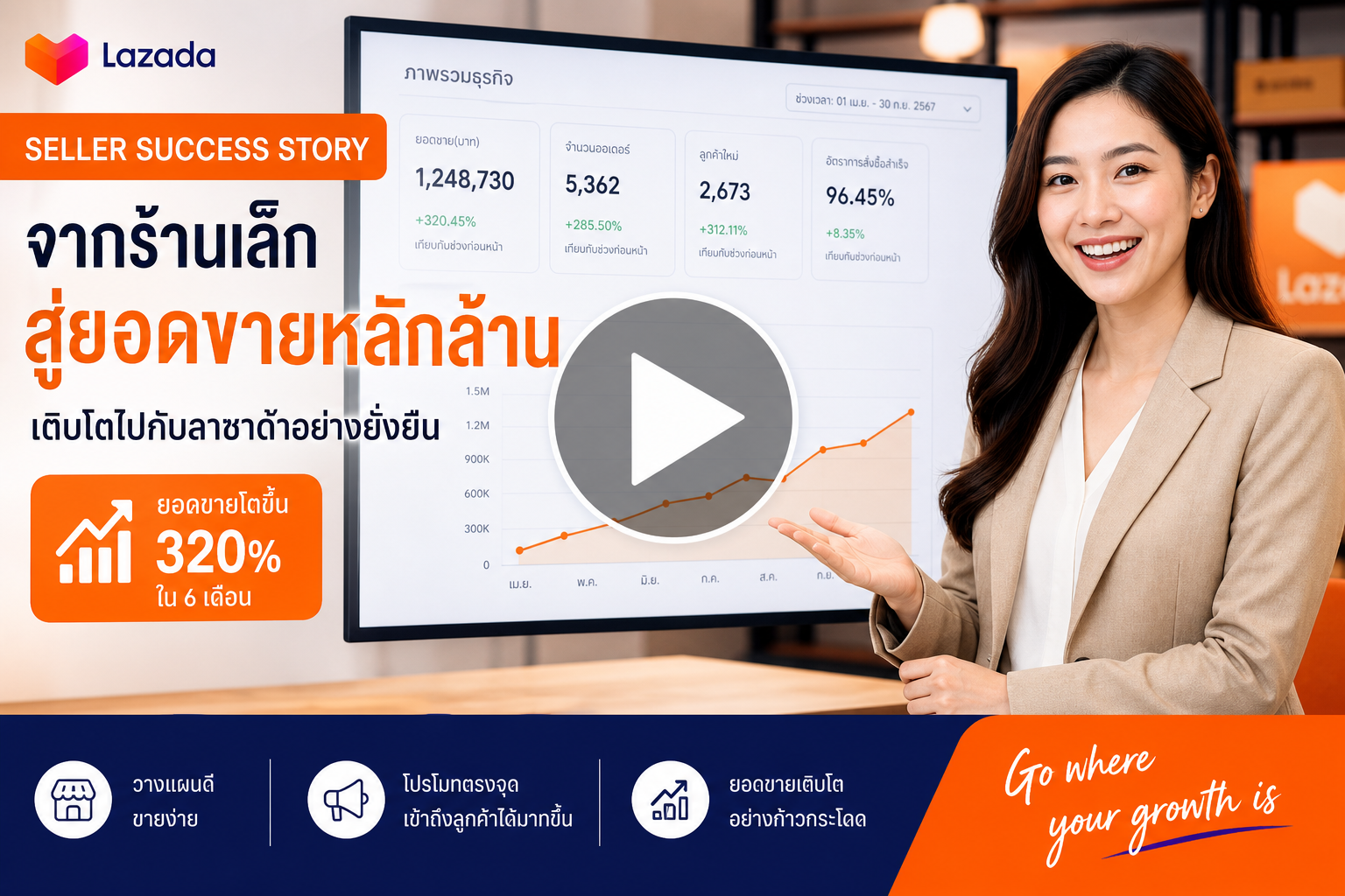 Bangkok Lazada seller — Songkran peak
